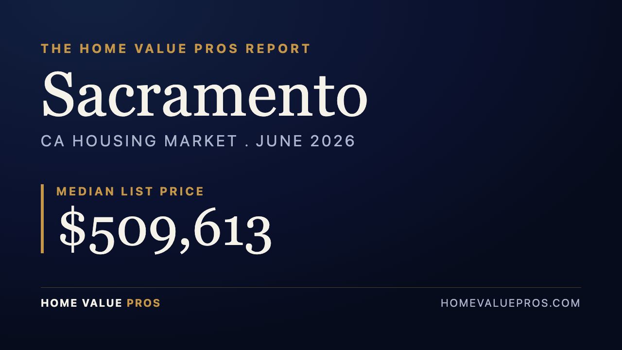 Sacramento, CA housing market report