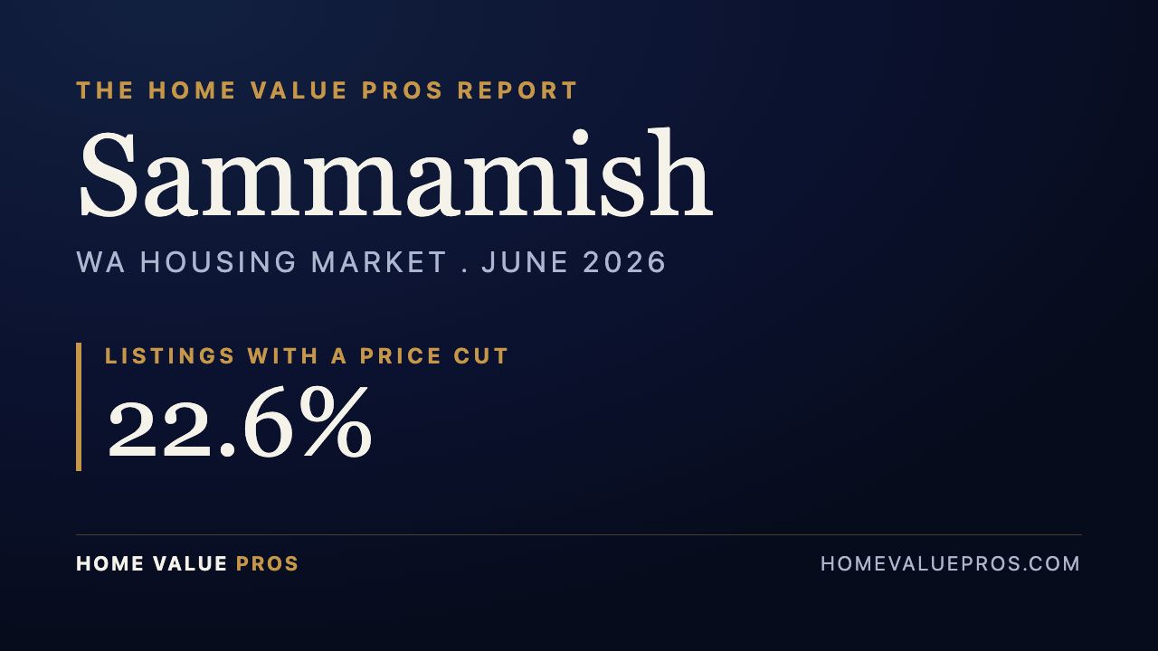Sammamish, WA housing market report