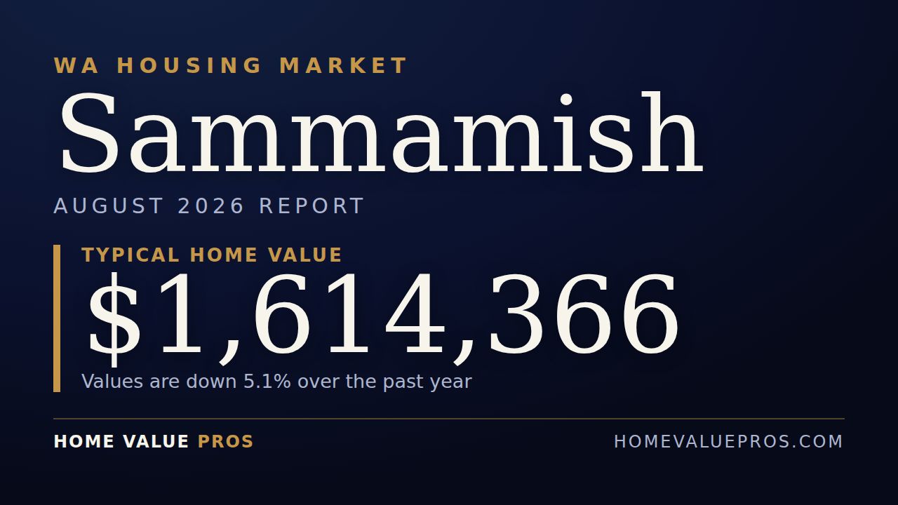 Sammamish, WA housing market report