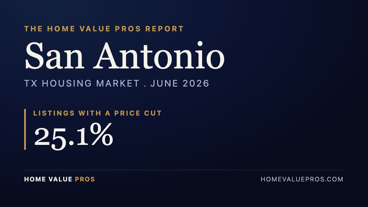 San Antonio, TX housing market report