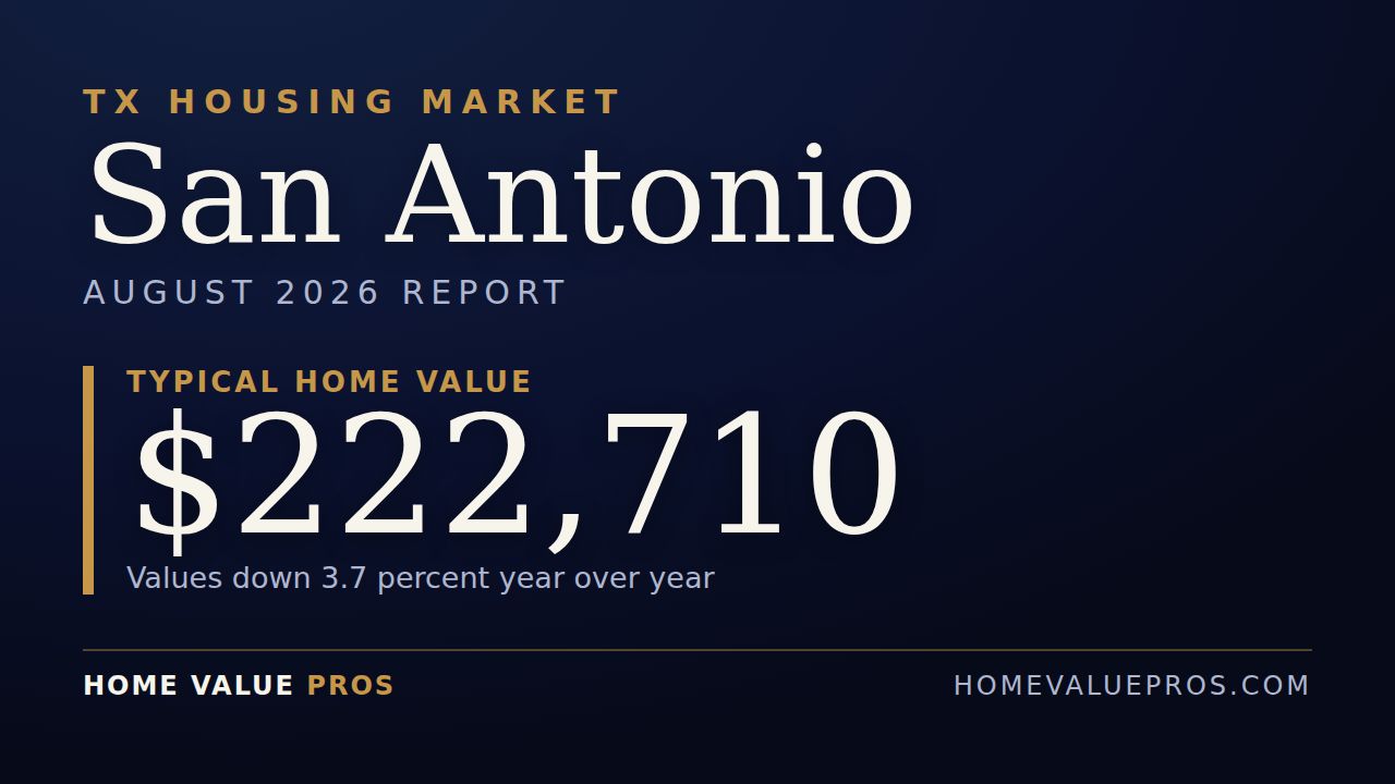 San Antonio, TX housing market report