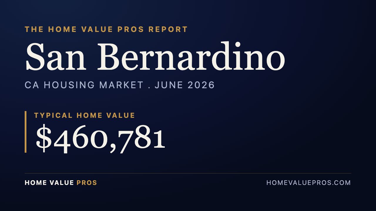 San Bernardino, CA housing market report