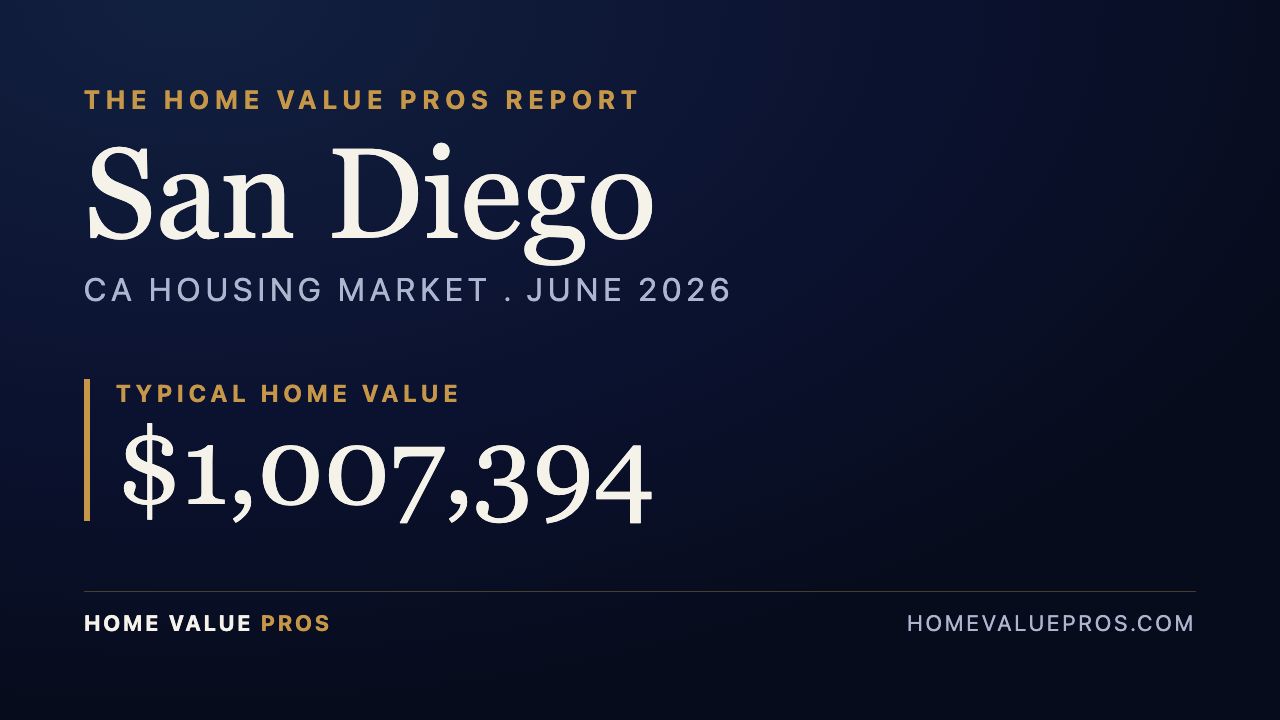San Diego, CA housing market report