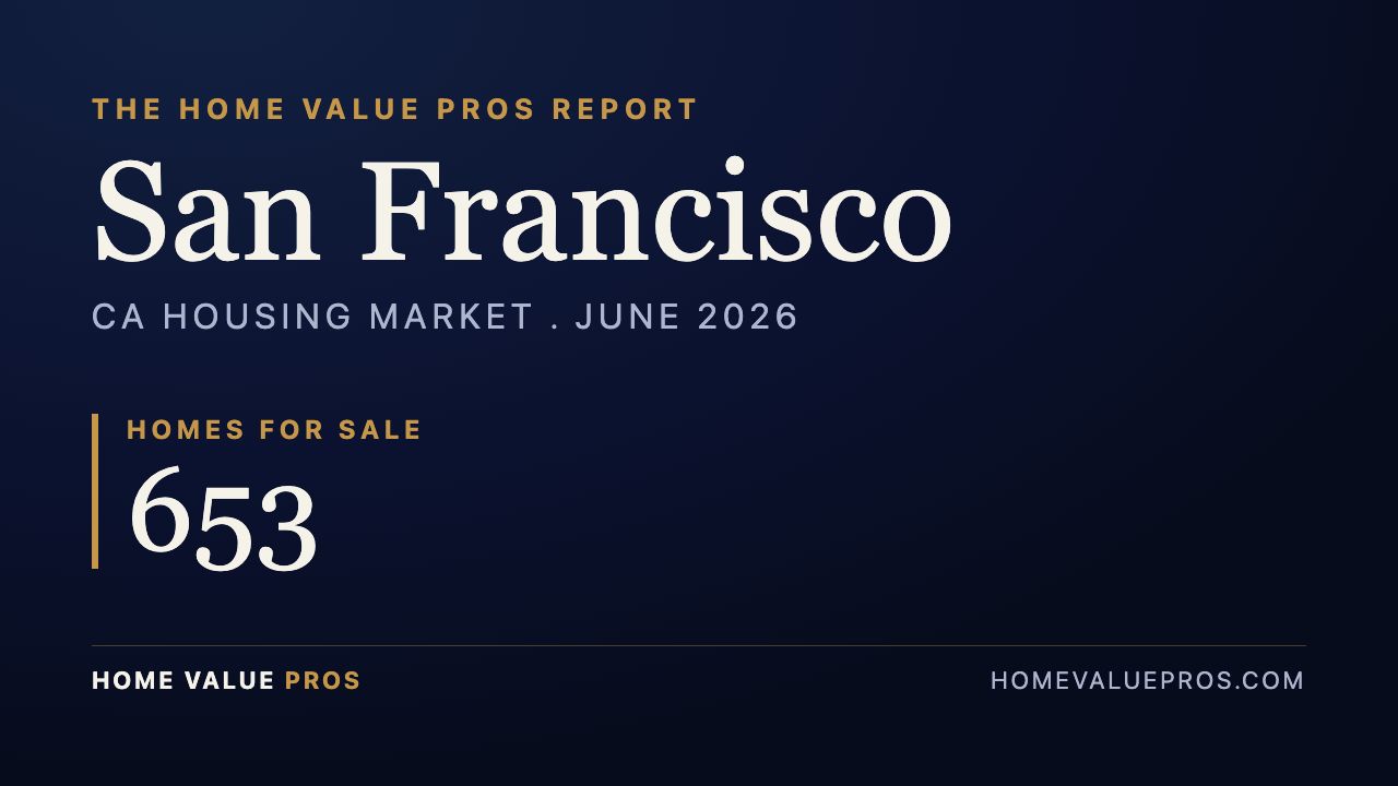 San Francisco, CA housing market report