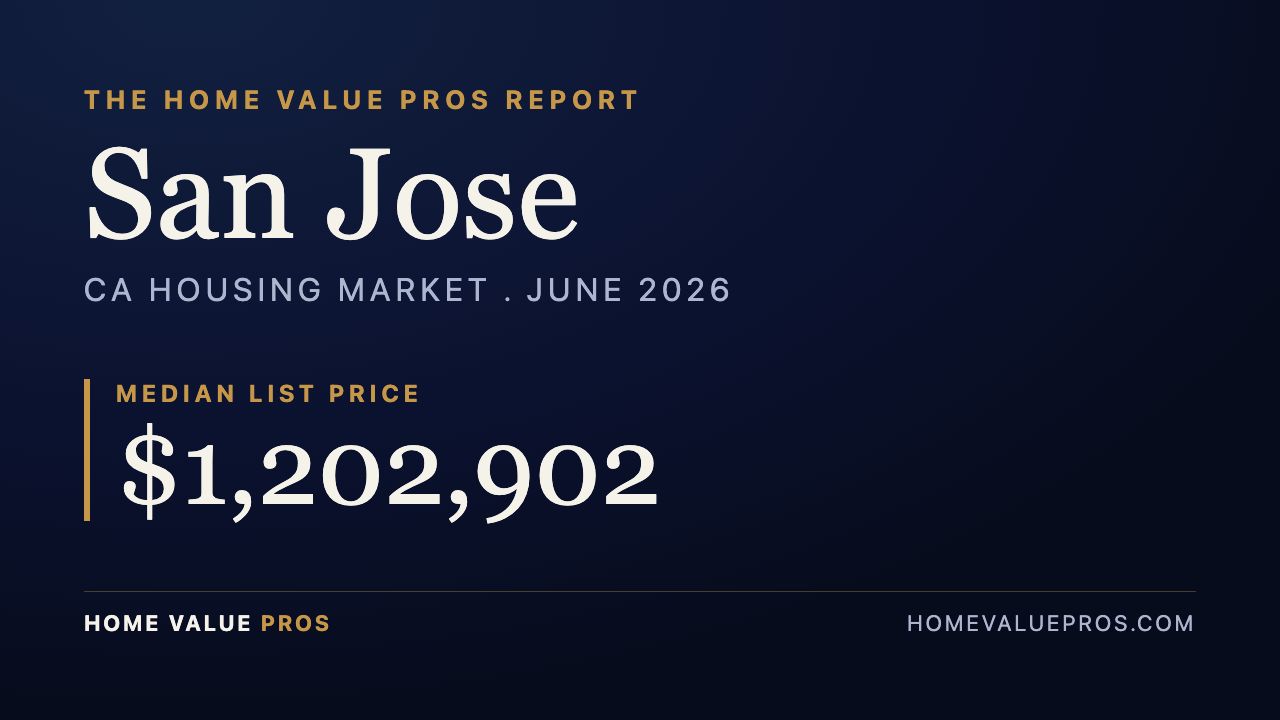 San Jose, CA housing market report