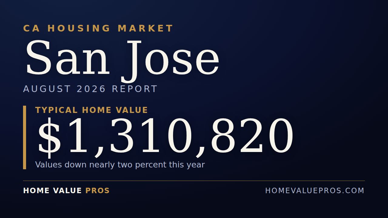 San Jose, CA housing market report