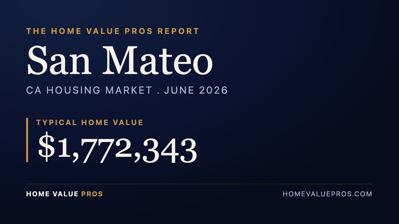 San Mateo, CA housing market report