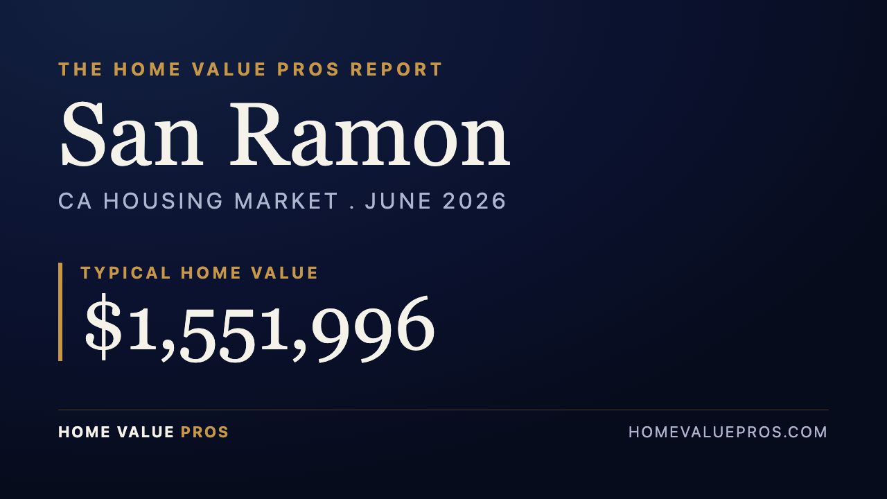 San Ramon, CA housing market report