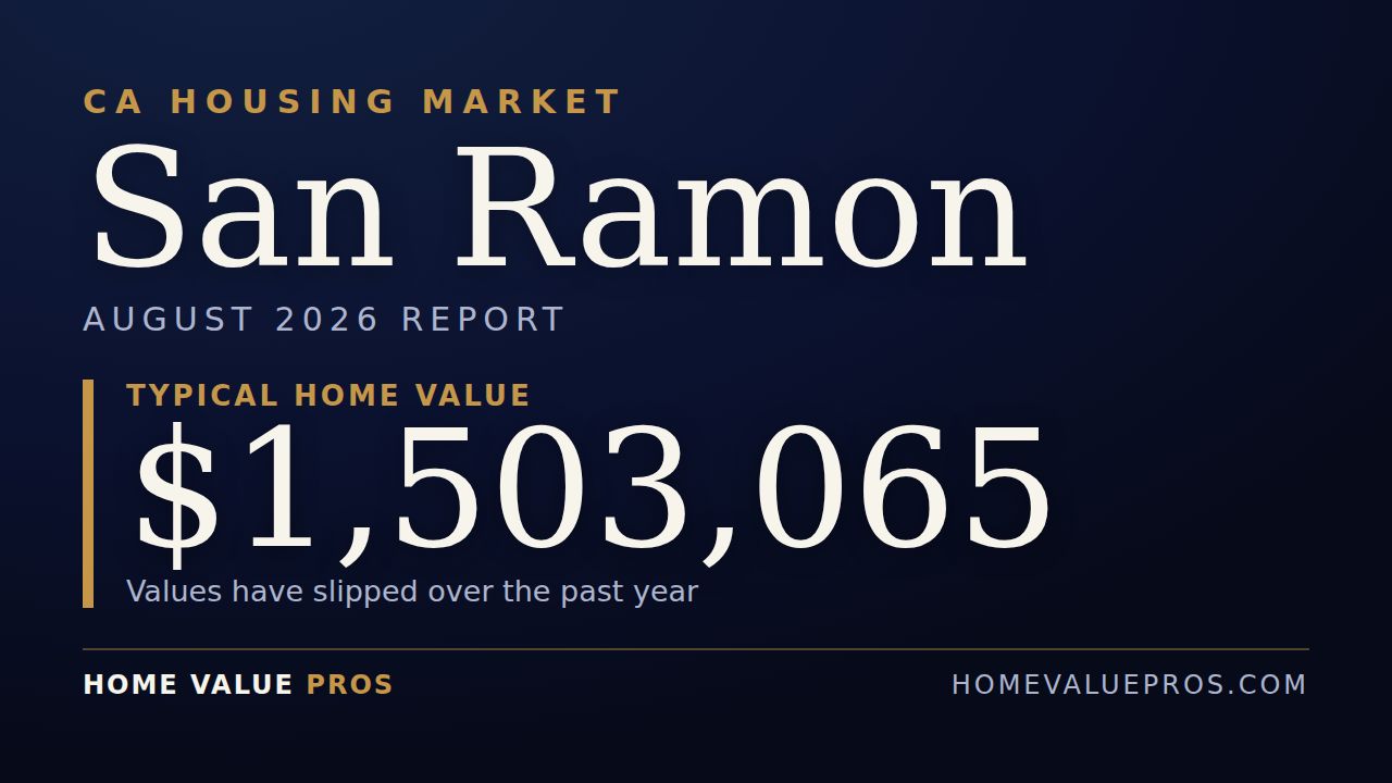 San Ramon, CA housing market report