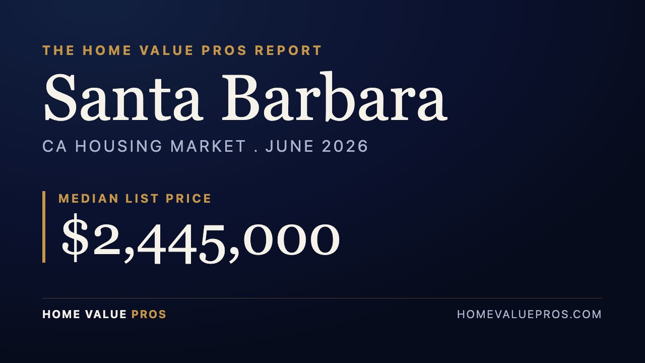 Santa Barbara, CA housing market report