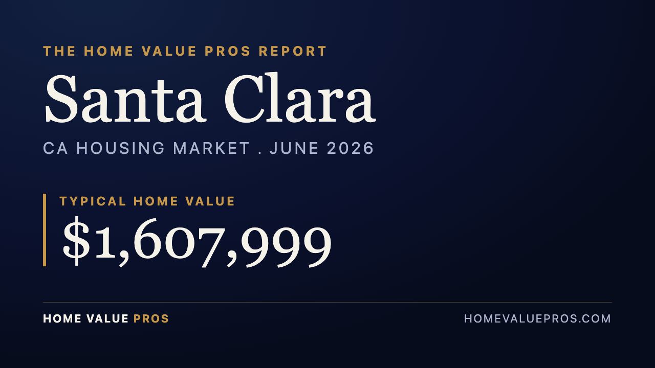 Santa Clara, CA housing market report