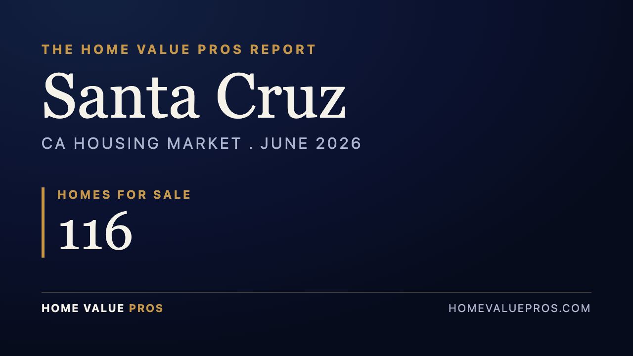 Santa Cruz, CA housing market report