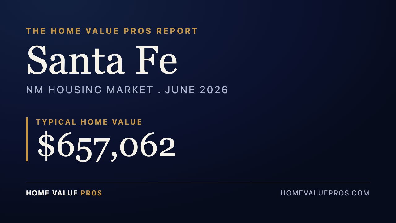 Santa Fe, NM housing market report