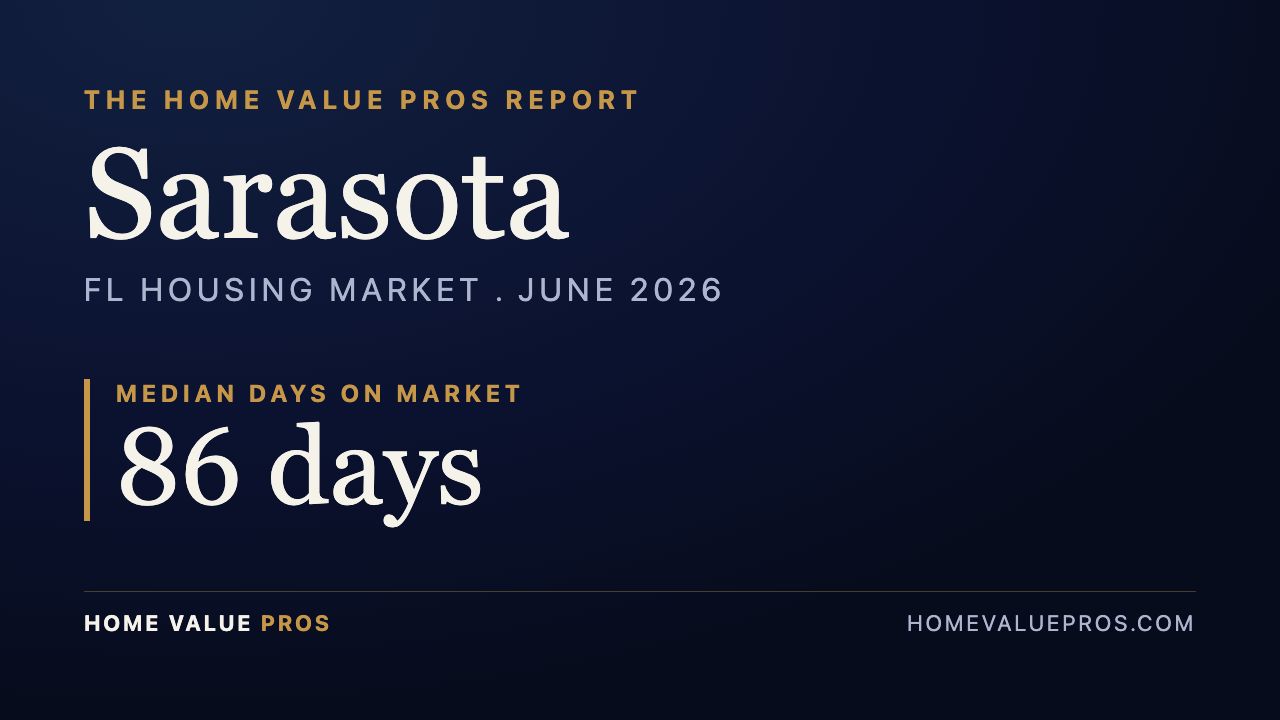 Sarasota, FL housing market report
