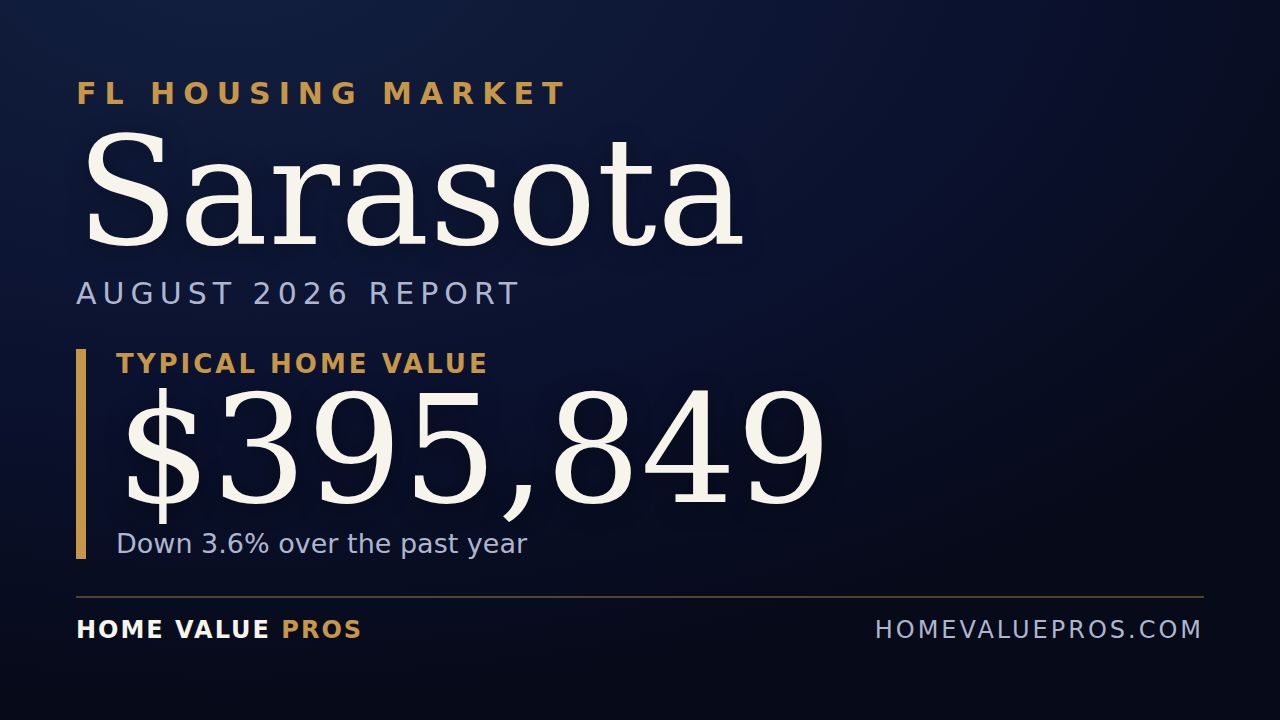 Sarasota, FL housing market report