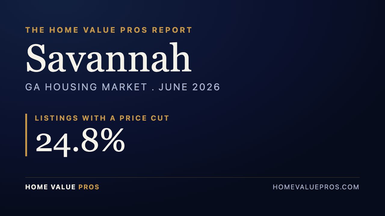 Savannah, GA housing market report