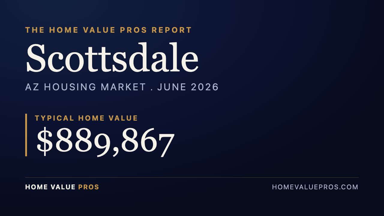 Scottsdale, AZ housing market report