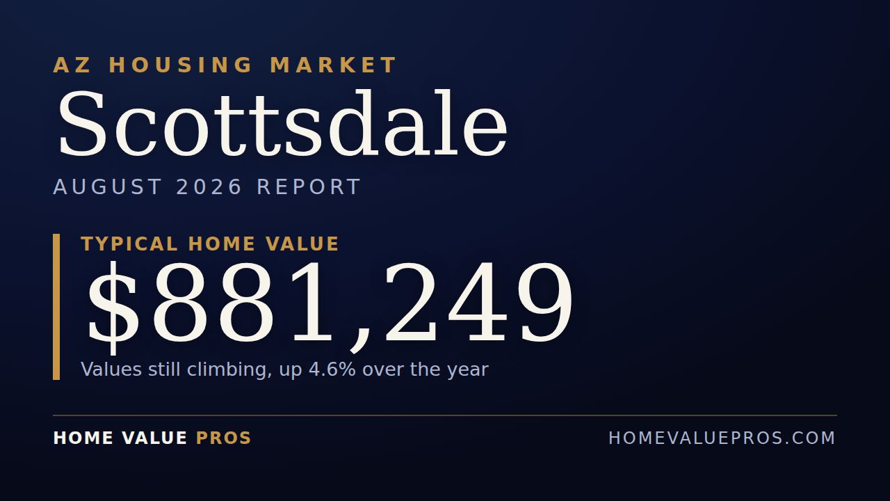 Scottsdale, AZ housing market report