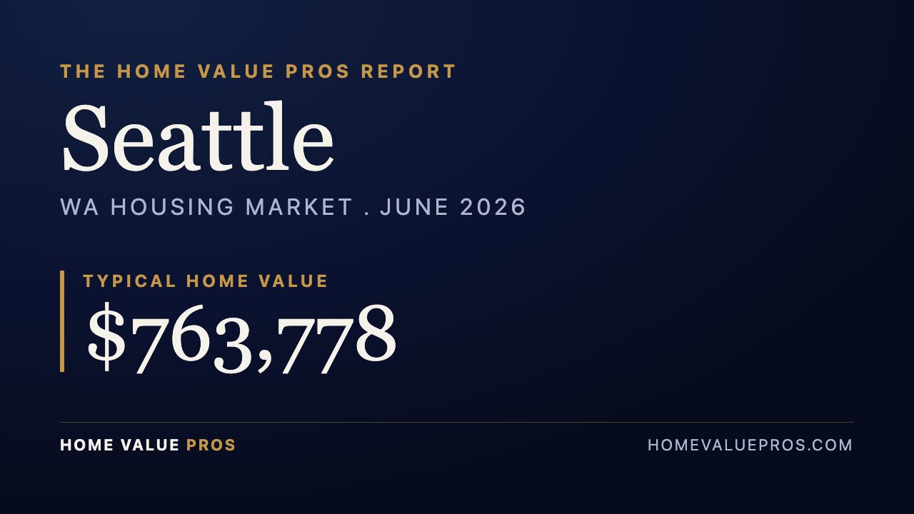 Seattle, WA housing market report
