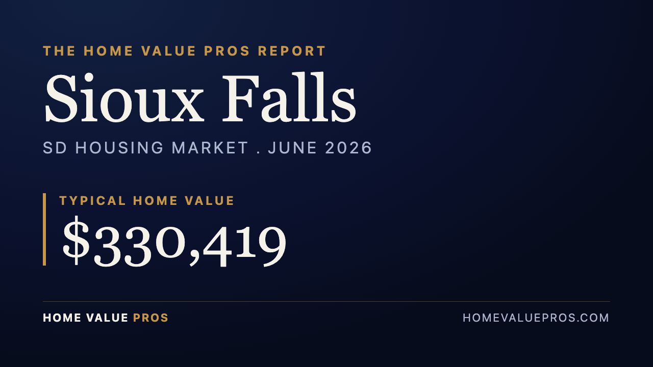 Sioux Falls, SD housing market report