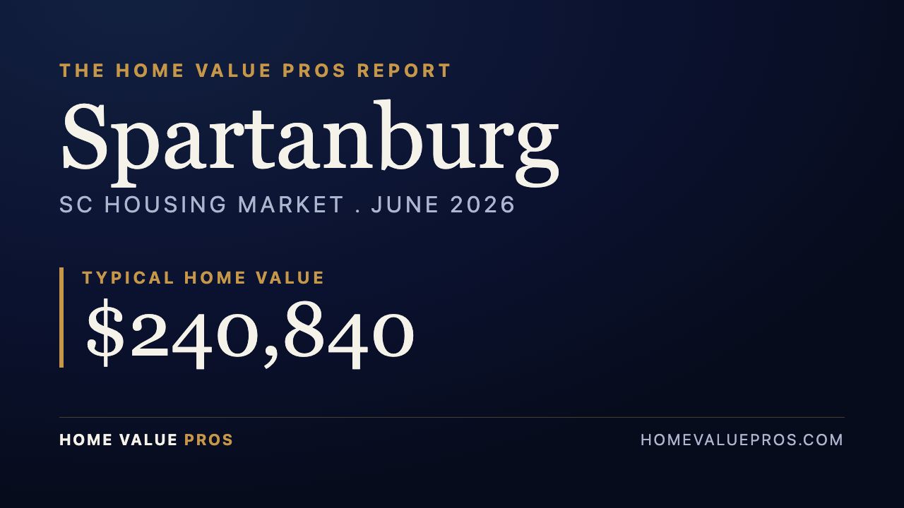 Spartanburg, SC housing market report