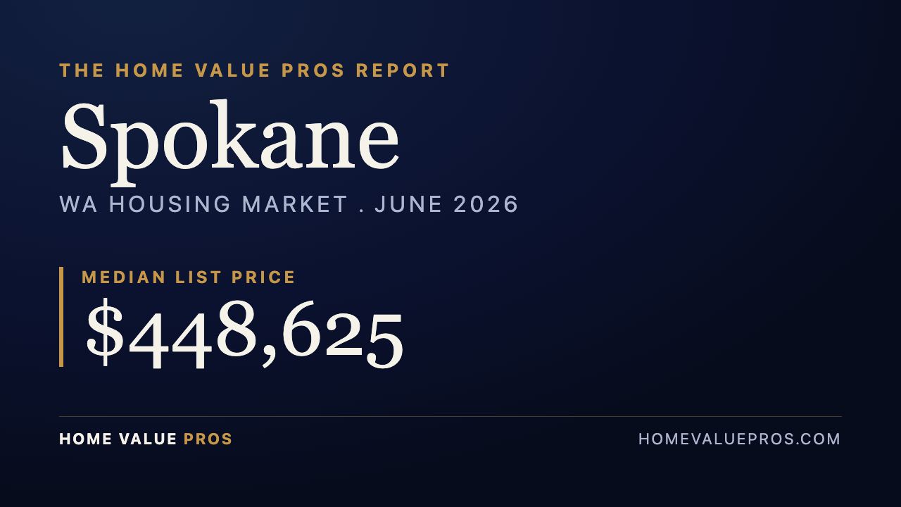 Spokane, WA housing market report