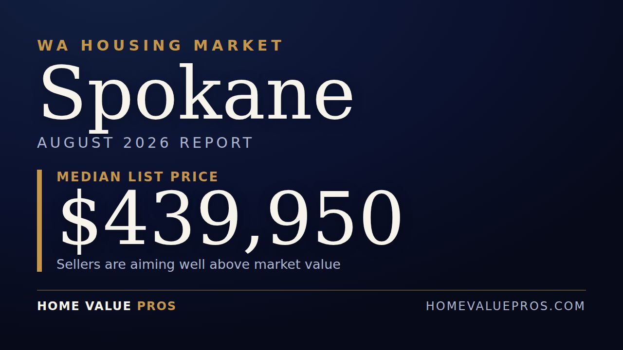 Spokane, WA housing market report