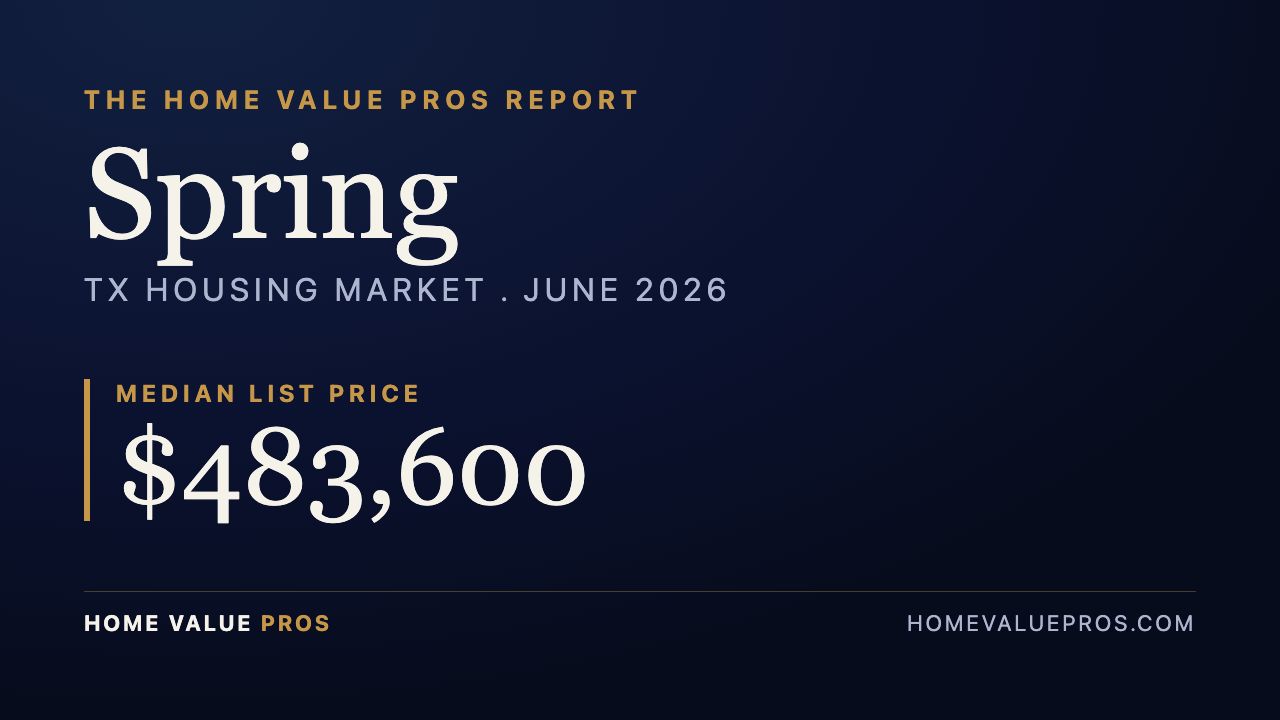 Spring, TX housing market report