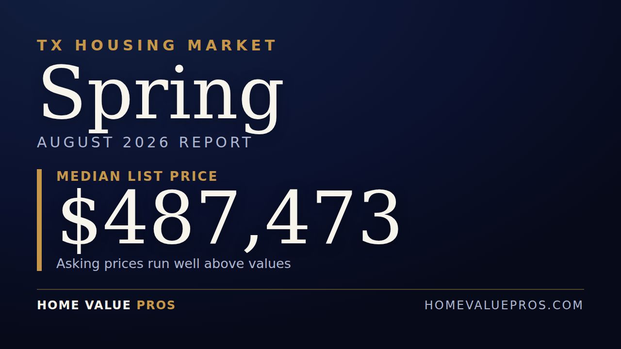 Spring, TX housing market report