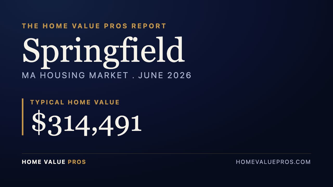 Springfield, MA housing market report