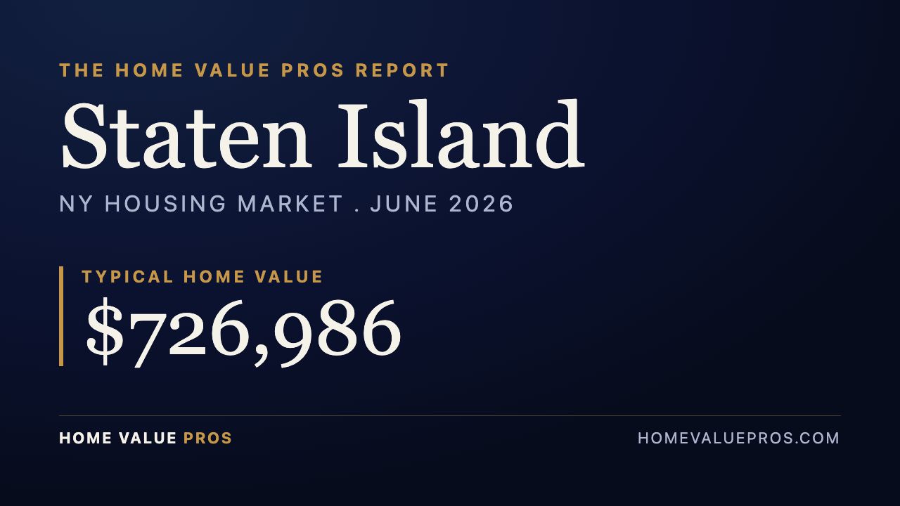 Staten Island, NY housing market report