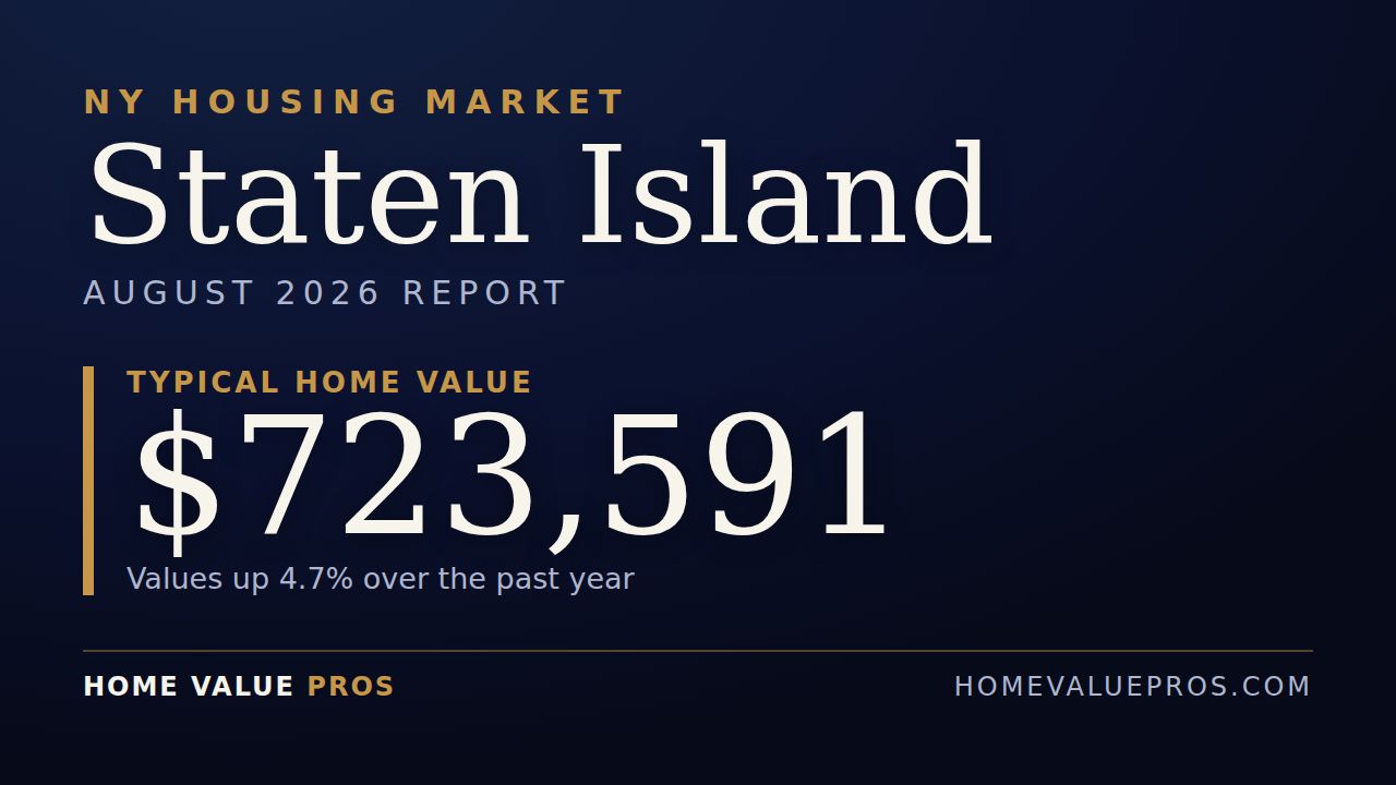 Staten Island, NY housing market report