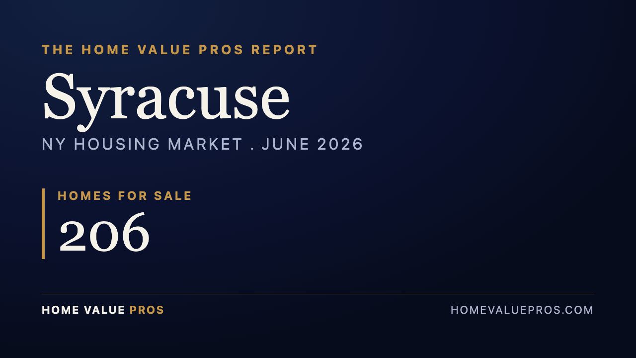 Syracuse, NY housing market report