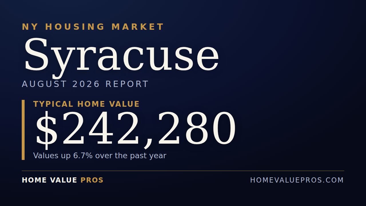 Syracuse, NY housing market report