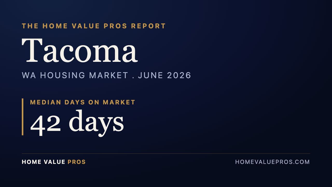 Tacoma, WA housing market report