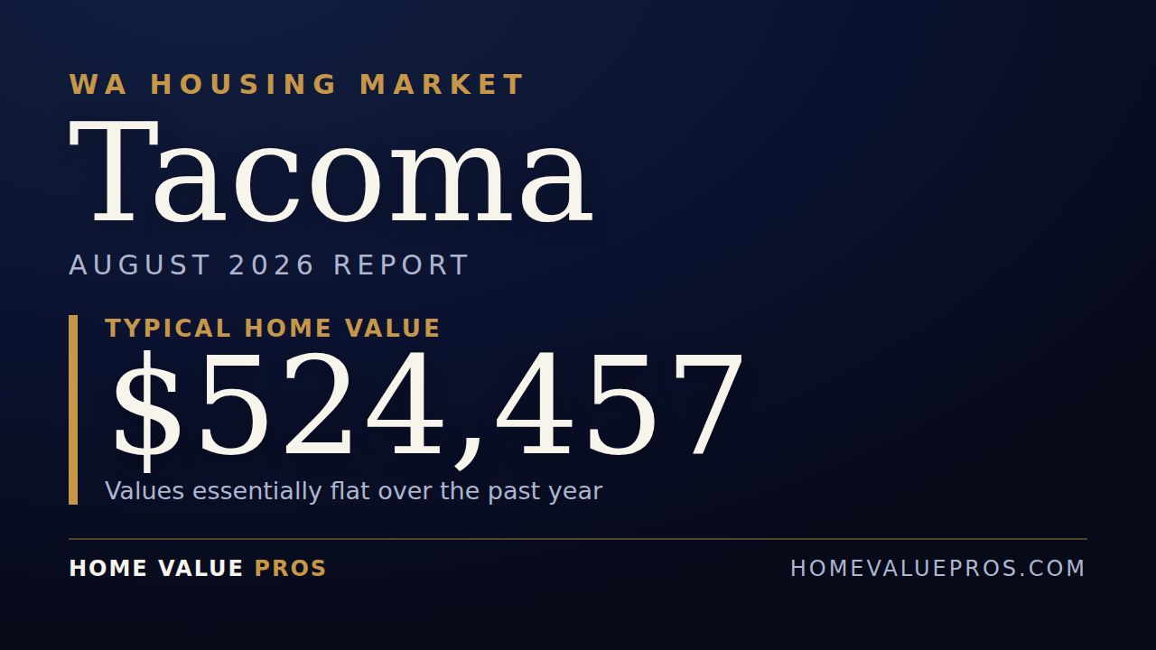 Tacoma, WA housing market report