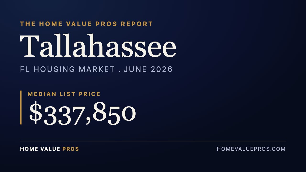 Tallahassee, FL housing market report