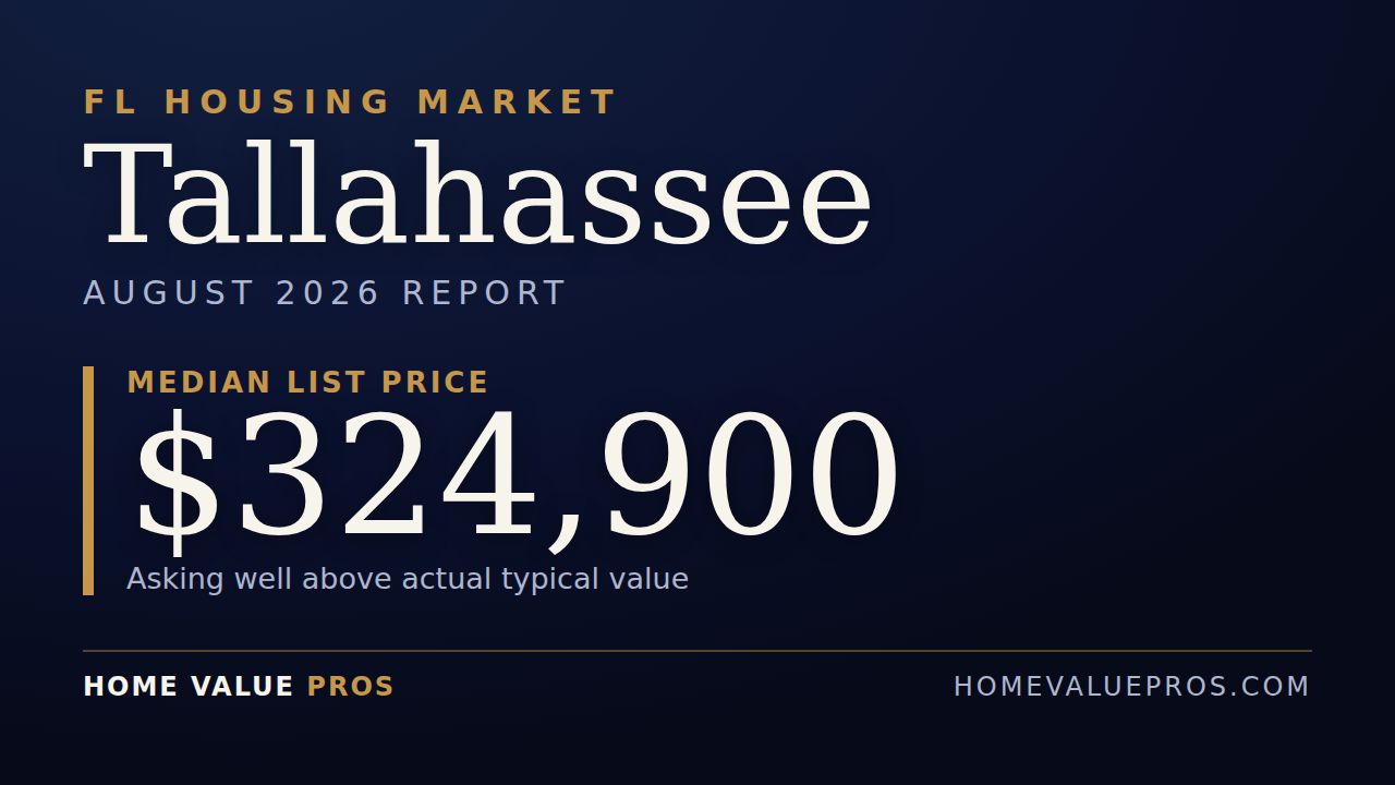 Tallahassee, FL housing market report