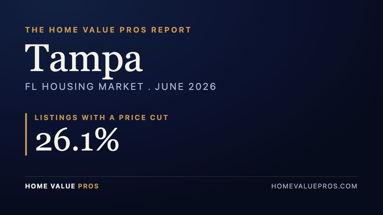 Tampa, FL housing market report
