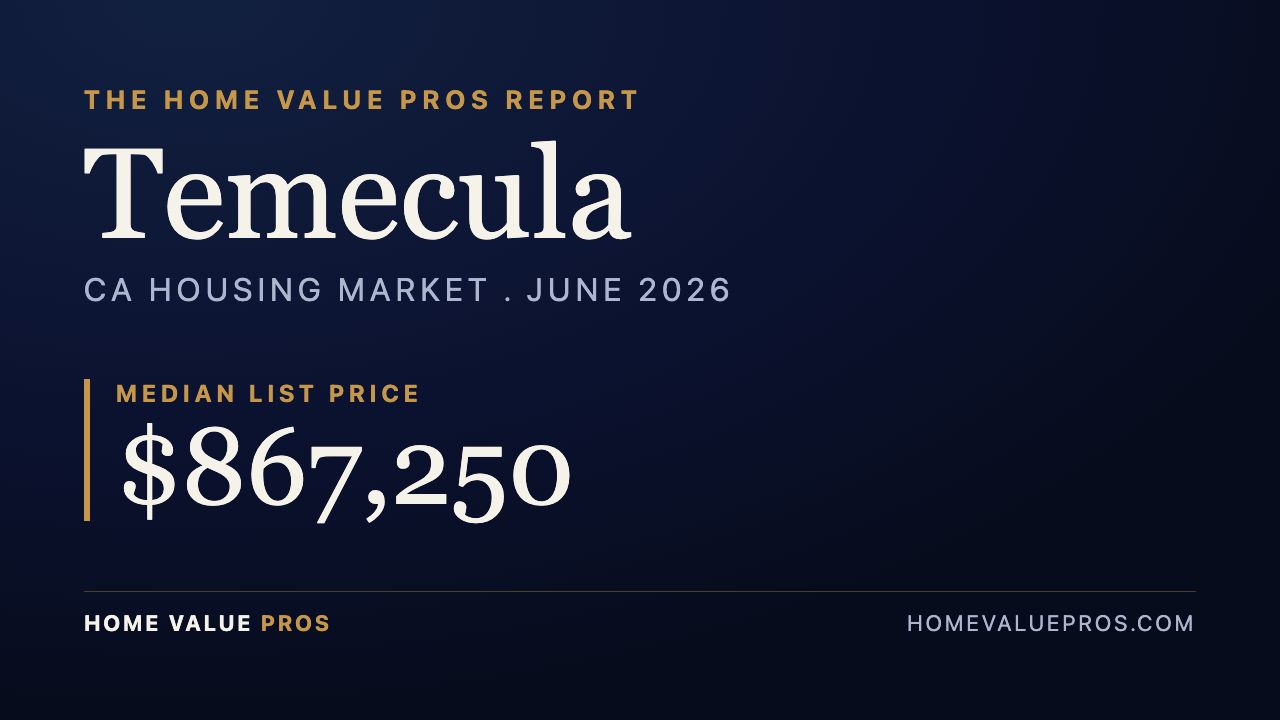 Temecula, CA housing market report