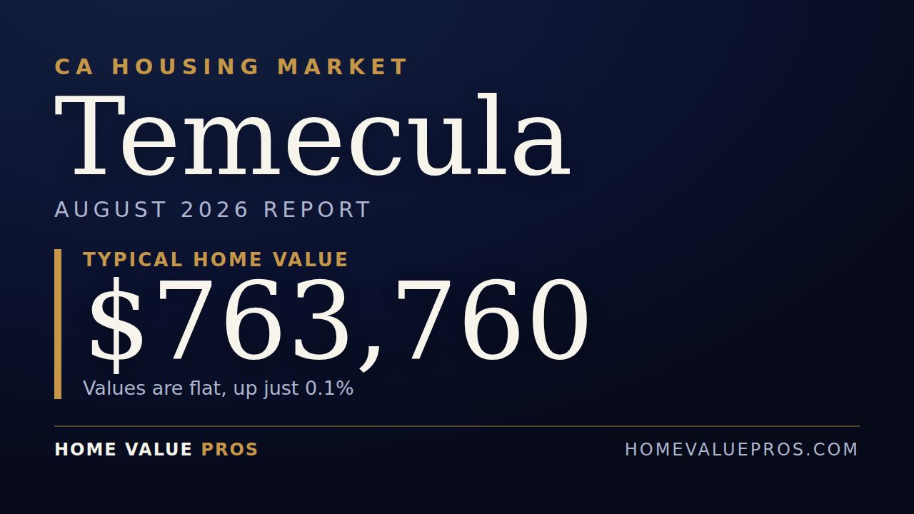 Temecula, CA housing market report