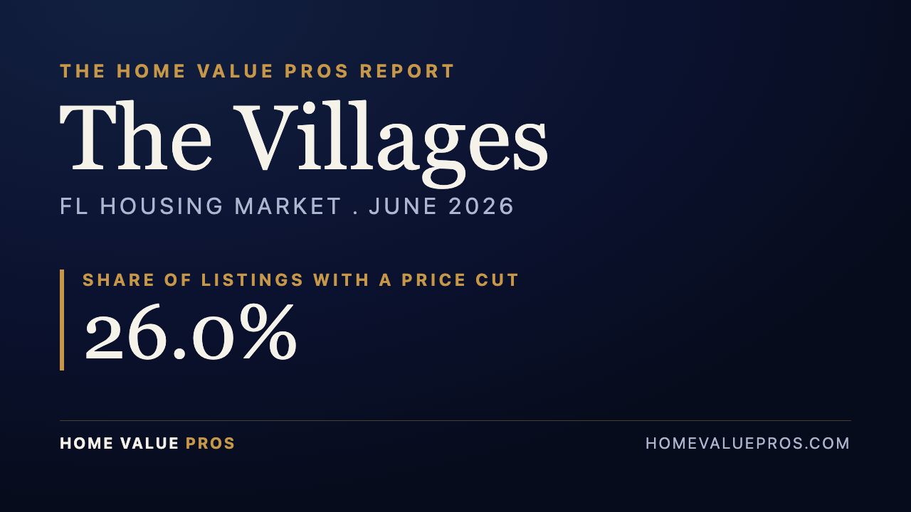 The Villages, FL housing market report
