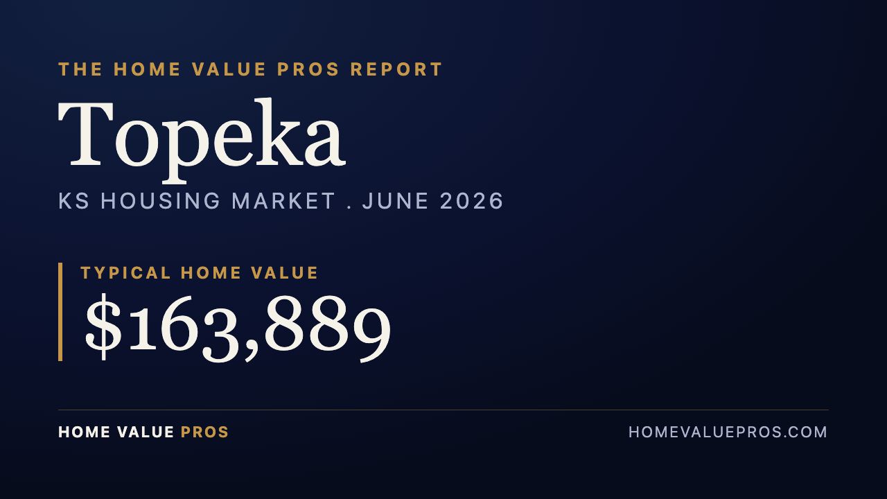 Topeka, KS housing market report