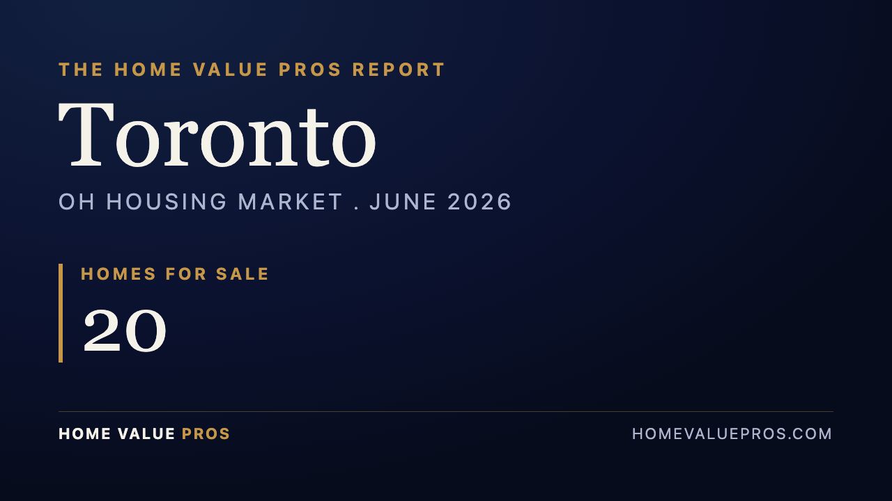 Toronto, OH housing market report