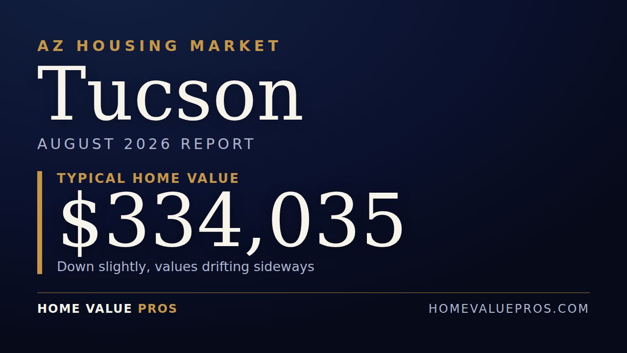 Tucson, AZ housing market report