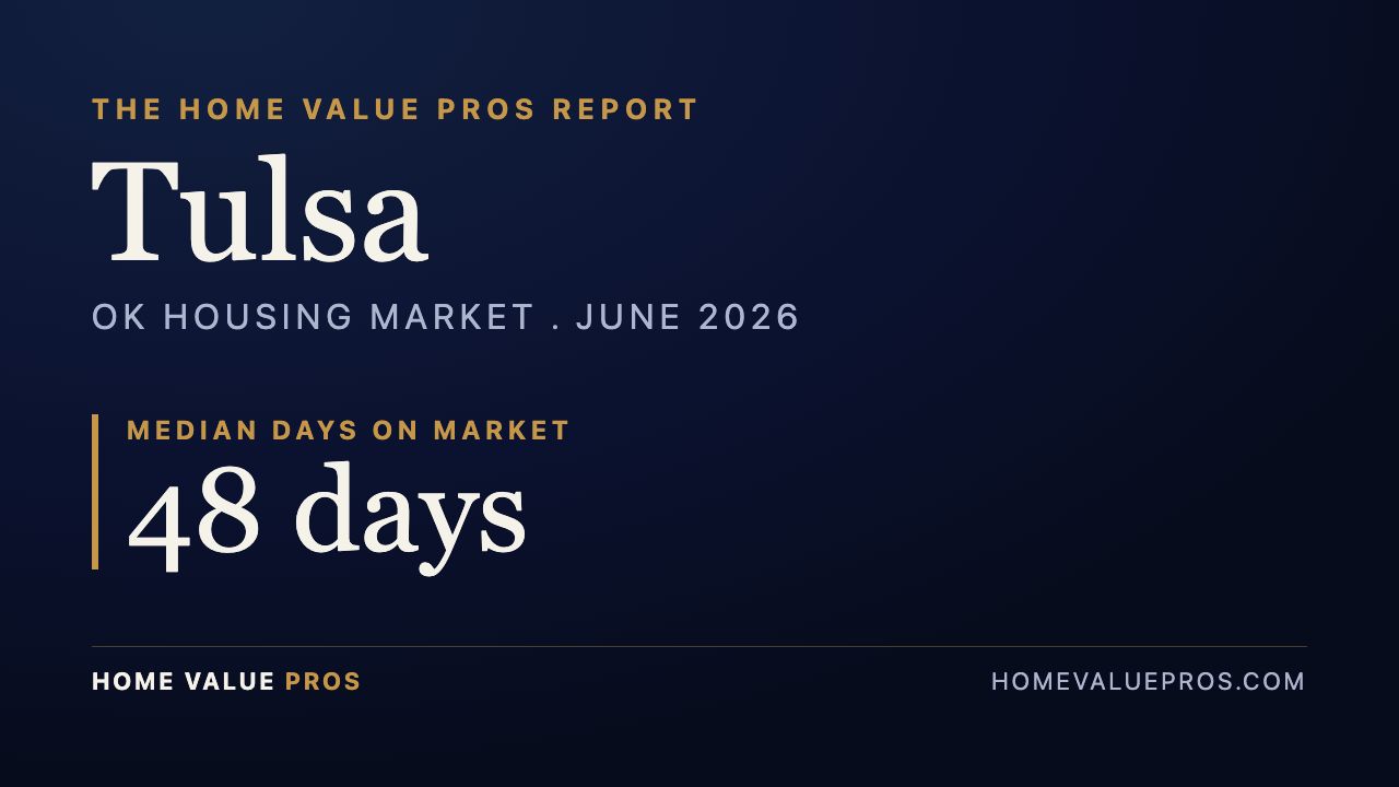 Tulsa, OK housing market report