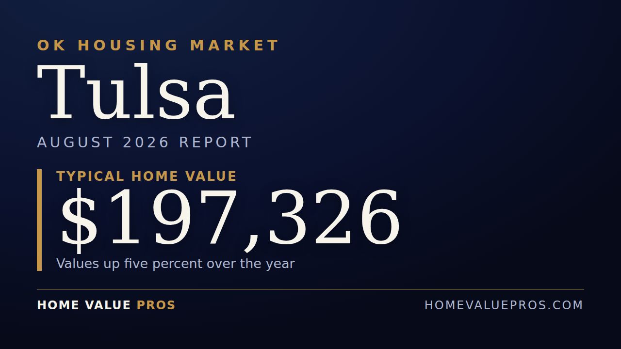 Tulsa, OK housing market report