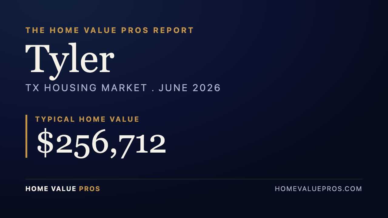 Tyler, TX housing market report