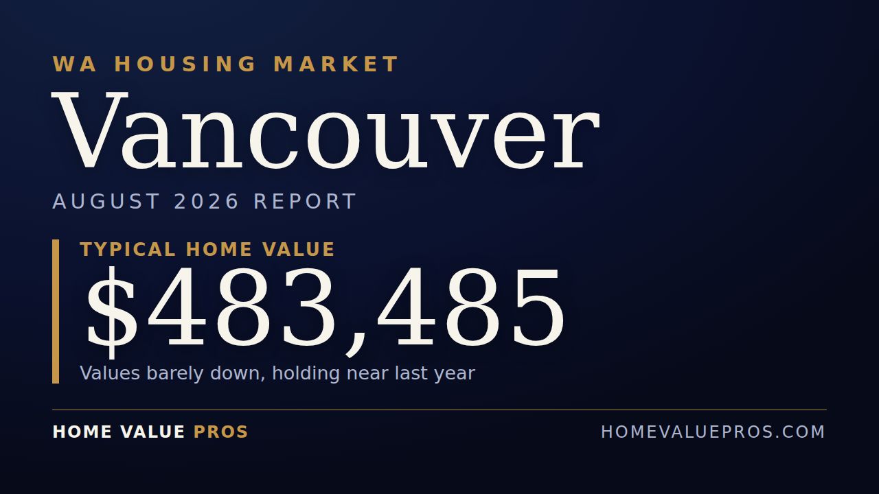 Vancouver, WA housing market report