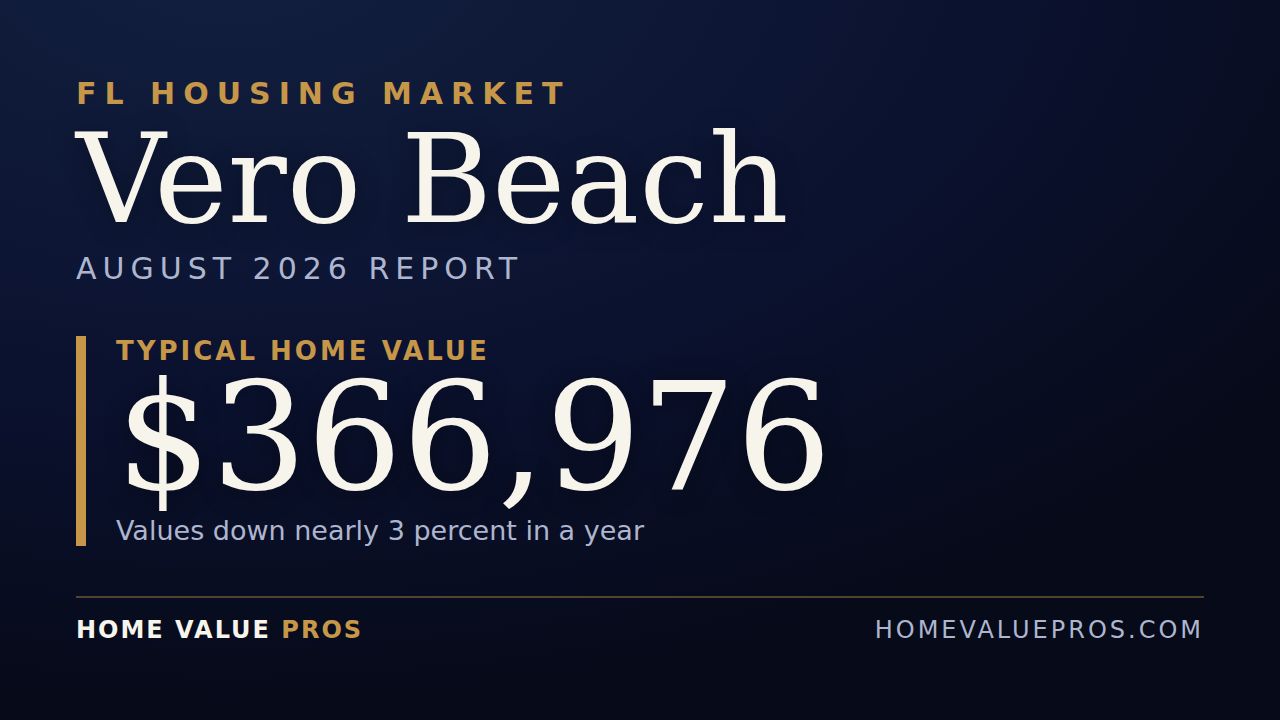 Vero Beach, FL housing market report